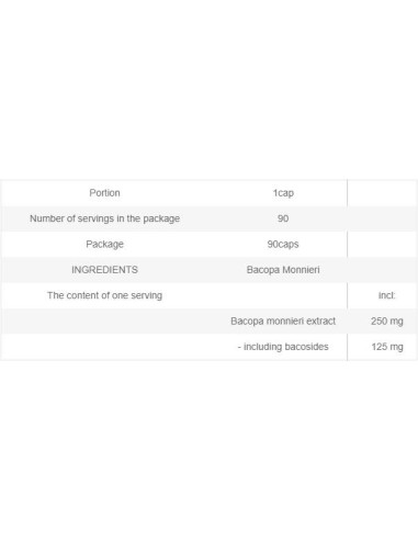Bacopa Monnieri 250 mg