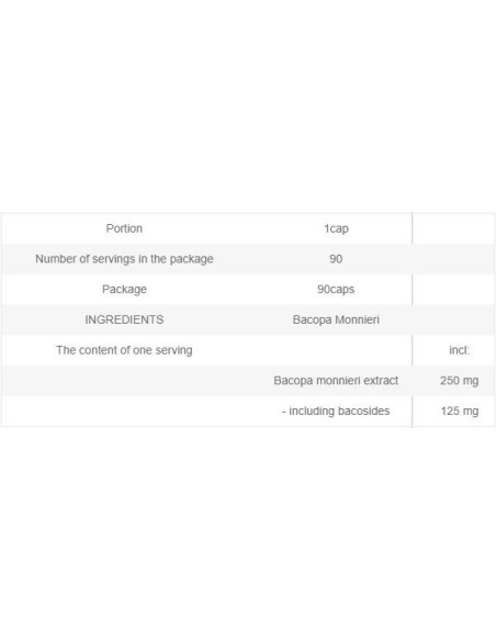 Bacopa Monnieri 250 mg