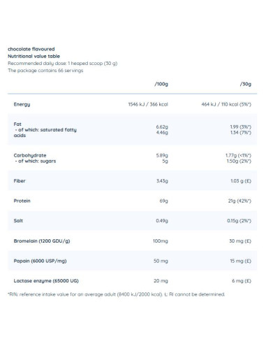 Whey Pro Pure | with N-Zyme System