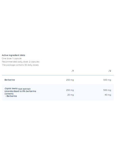 Berberine 250 mg