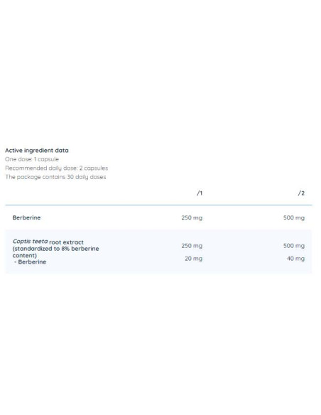 Berberine 250 mg