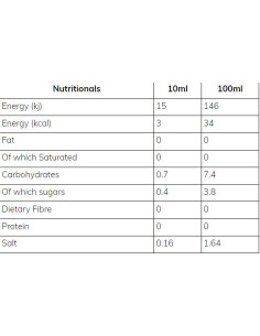 Skinny Sauce | Tomato Ketchup 2