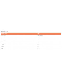 MCT Oil from Coconut | C8 + C10 2