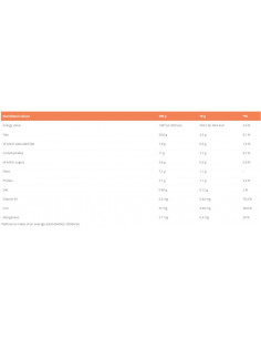 Bio Beetroot Powder 2