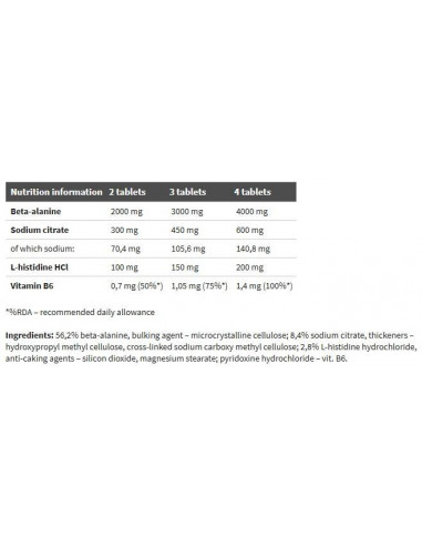 Beta-Alanine Carno Rush