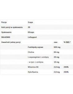 LivSupport | Proper Functioning of the Liver 2