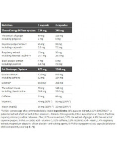 Thermo Stim Hardcore 2