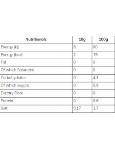 Skinny Sauce | Peri Peri Hot 2