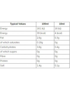 Skinny Sauce | Mayonnaise 2