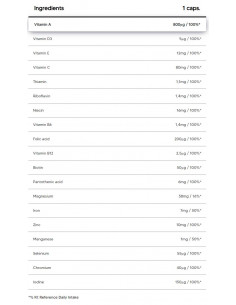 Vit -amp, Min | Daily Formula 2