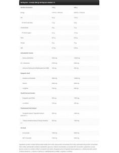Gold Line / Lean Mass 2