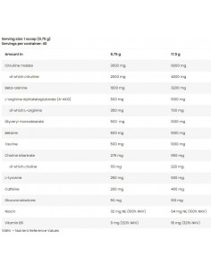 Muscle Pump Aggression | Pre-Workout Formula 2
