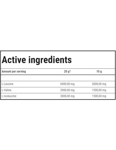 BCAA High Speed | Soluble BCAA Matrix