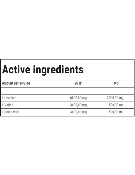 BCAA High Speed | Soluble BCAA Matrix
